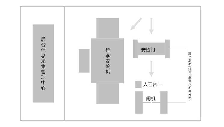 行李安檢機